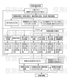 扬州电销卡申请指南扬州电销卡申请流程