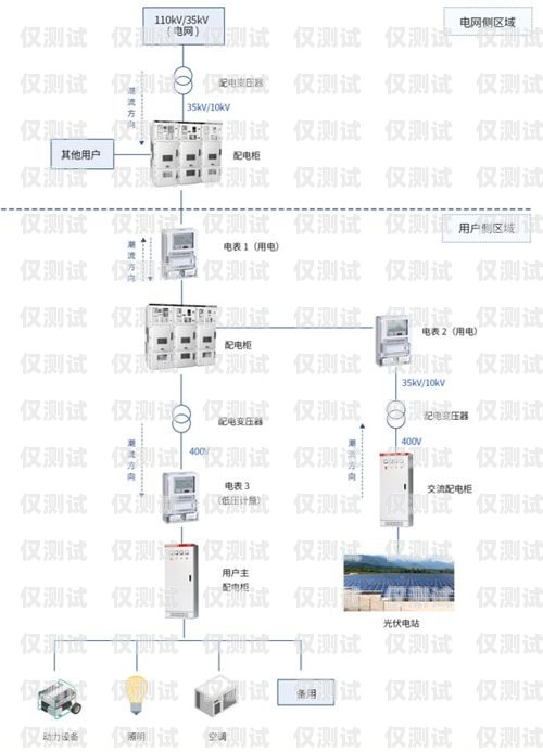 湖南外呼系统方案长沙外呼系统