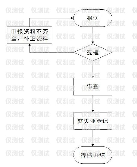 广州电销办卡流程图最新指南广州电销办卡流程图最新版