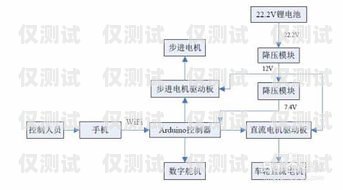 广州电销办卡流程图最新指南广州电销办卡流程图最新版