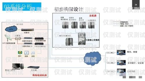 重庆智能外呼系统服务价格重庆智能外呼系统服务价格查询