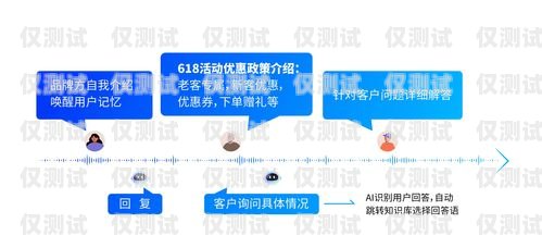 东莞 AI 外呼系统的广泛应用东莞ai外呼系统应用范围有哪些