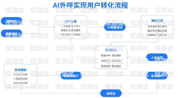 东莞 AI 外呼系统的广泛应用东莞ai外呼系统应用范围有哪些