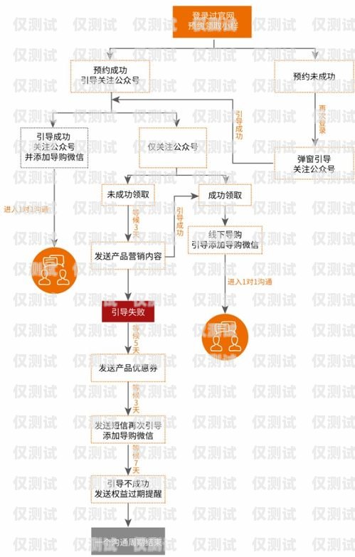 西安腾讯 ec 外呼系统官网，助力企业提升销售效率的利器西安腾讯ec外呼系统官网首页