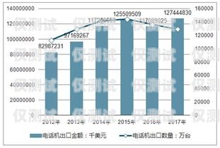 银川中兴电销卡代理，市场前景与发展趋势银川中兴电销卡代理电话