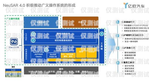 嘉兴外呼系统中间件是一种在呼叫中心系统中起到关键作用的软件组件。它位于呼叫中心的前端，与各种通信渠道（如电话、电子邮件、短信等）进行交互，并将这些交互与后端的业务系统和数据库进行集成。嘉兴外呼系统中间件的主要功能包括呼叫路由、智能分配、监控和统计等，它可以帮助企业提高客户服务质量、提升销售效率、降低运营成本。嘉兴电话外呼系统