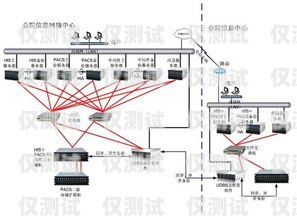 嘉兴外呼系统中间件是一种在呼叫中心系统中起到关键作用的软件组件。它位于呼叫中心的前端，与各种通信渠道（如电话、电子邮件、短信等）进行交互，并将这些交互与后端的业务系统和数据库进行集成。嘉兴外呼系统中间件的主要功能包括呼叫路由、智能分配、监控和统计等，它可以帮助企业提高客户服务质量、提升销售效率、降低运营成本。嘉兴电话外呼系统