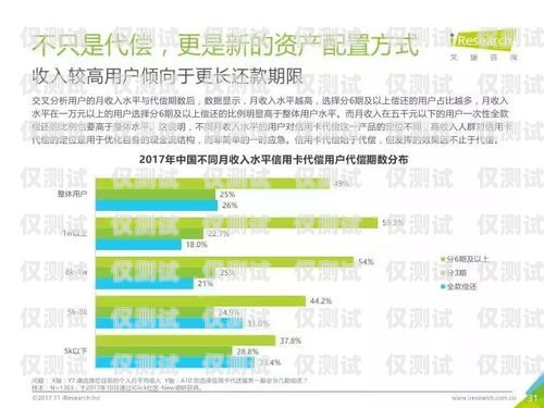 白银华翔电销卡，电销行业的利器还是隐患？华翔电销卡怎么样