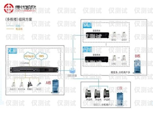 北京电信外呼系统价格中国电信外呼系统