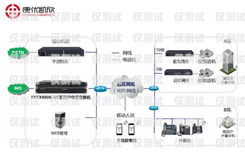 北京电信外呼系统价格中国电信外呼系统