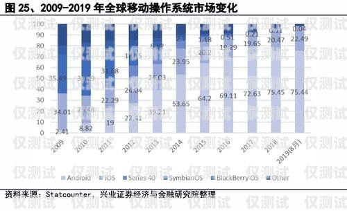 国产外呼系统平台排行榜国产外呼系统平台排行榜