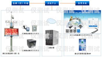 东莞人工外呼系统介绍图片东莞人工外呼系统介绍图片高清