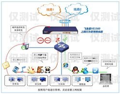 南京电话外呼系统厂家——专业解决方案提供商企业电话外呼系统