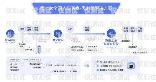 呼和浩特 AI 电话机器人，助力企业客服升级的创新解决方案呼和浩特ai电话机器人招聘