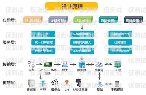 四川教育智能外呼系统销售价格