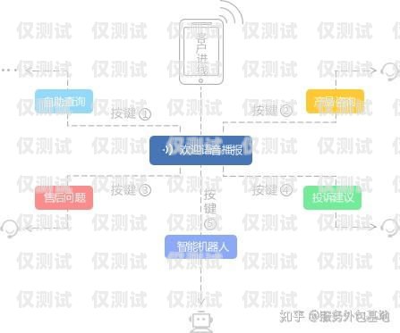 南京自动外呼系统运营商，提升客户体验的创新解决方案南京电话外呼系统