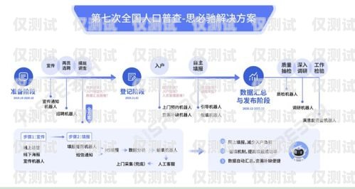 南京 AI 外呼电话机器人，助力企业提升客户体验与效率的创新解决方案南京ai外呼电话机器人如何接电话