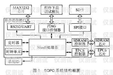 电销卡分销系统渠道的探索与实践电销卡分销系统渠道有哪些