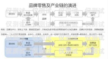 电销卡分销系统渠道的探索与实践电销卡分销系统渠道有哪些