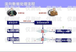 电销卡分销系统渠道的探索与实践电销卡分销系统渠道有哪些