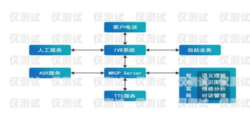 成都电销机器人线路设计成都电销机器人线路设计招聘