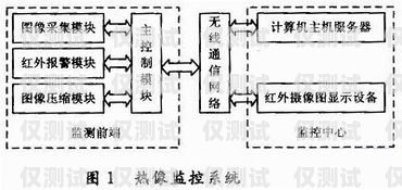 长沙电销外呼系统线路长沙外呼公司