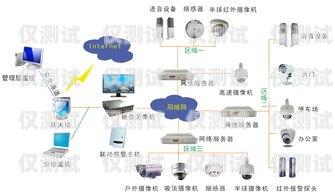 探索台州电销卡外呼系统的实用性台州电销卡外呼系统好用吗安全吗