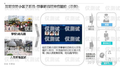 探索台州电销卡外呼系统的实用性台州电销卡外呼系统好用吗安全吗