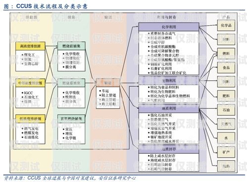 湖南电销企业外呼管理系统——提升效率与合规的必备工具湖南电销企业外呼管理系统怎么样