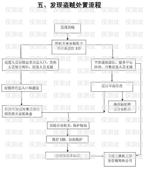 邯郸电销卡办理流程指南邯郸电销卡办理流程图