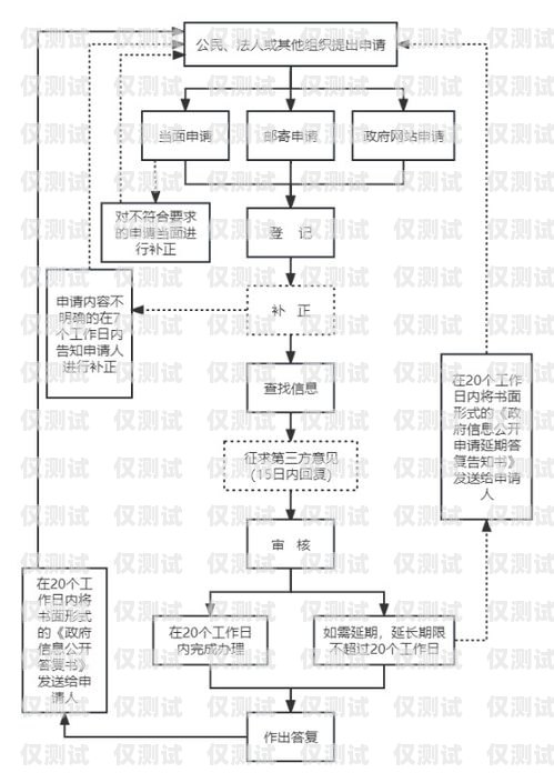 邯郸电销卡办理流程指南邯郸电销卡办理流程图