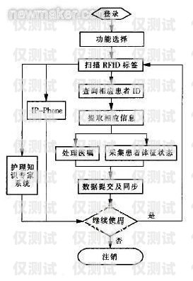 邯郸电销卡办理流程指南邯郸电销卡办理流程图