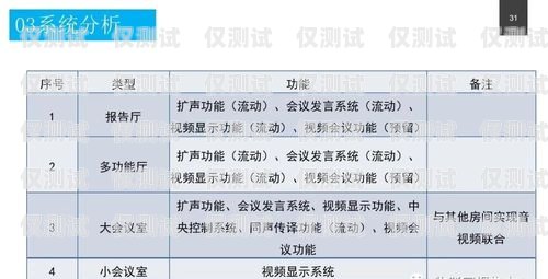 电销卡客户引流方案设计电销卡客户引流方案设计怎么写