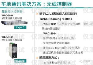 全国通信外呼系统推广方案外呼通知类业务