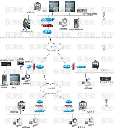 全国通信外呼系统推广方案外呼通知类业务