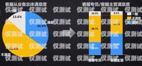 电销机器人留言的艺术电销机器人给客户留言怎么写