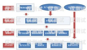 江浙沪通讯外呼系统供应商推荐