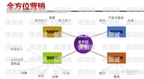 电话外呼营销系统公司价格的全面解析电话外呼营销系统合法吗