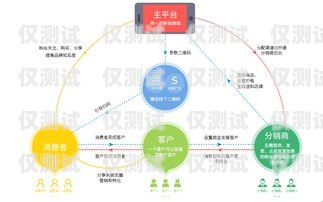 电话外呼营销系统公司价格的全面解析电话外呼营销系统合法吗