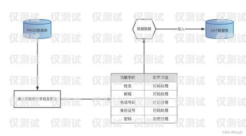 外呼系统的风险与应对策略外呼系统安全吗