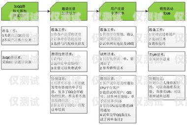 外呼系统不限制话术的优势与应用外呼系统销售话术