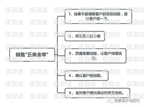 外呼系统不限制话术的优势与应用外呼系统销售话术