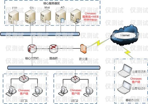 潍坊电销卡外呼系统哪家强外呼系统和电销卡