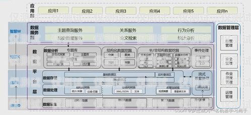 外呼系统导入数据的重要性及方法外呼系统怎么导入数据