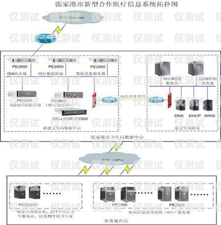 外呼系统导入数据的重要性及方法外呼系统怎么导入数据