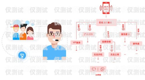 电话营销外呼系统要多少钱？电话外呼营销系统合法吗