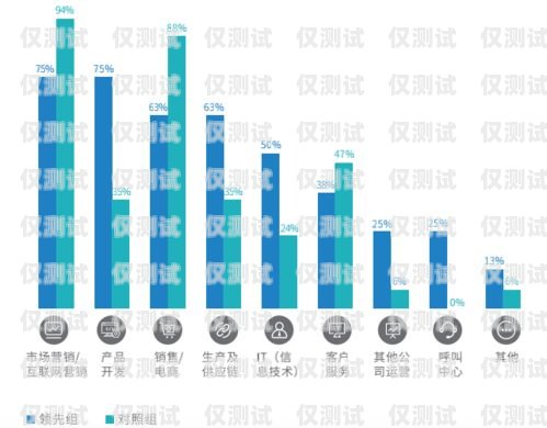 外呼电话系统标签，提升客户体验与业务效率的关键电话外呼系统哪里有