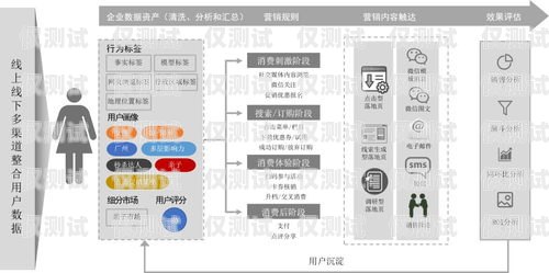 徐州电商外呼系统厂家，提升销售效率的利器外呼系统好卖吗