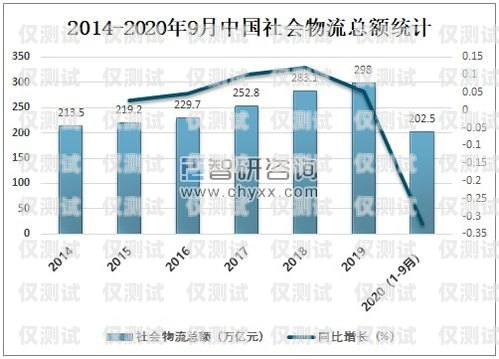 智能电销机器人市场价，行业现状与趋势分析智能电销机器人市场价格