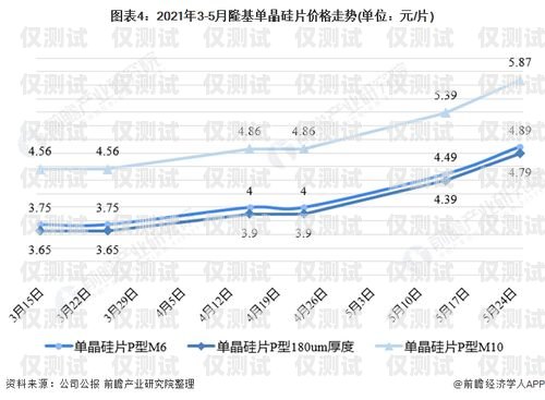 智能电销机器人市场价，行业现状与趋势分析智能电销机器人市场价格